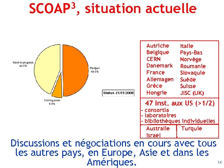 SCOAP 3, situation actuelle Autriche Belgique CERN Danemark France Allemagen Grèce Hongrie Italie Pays-Bas