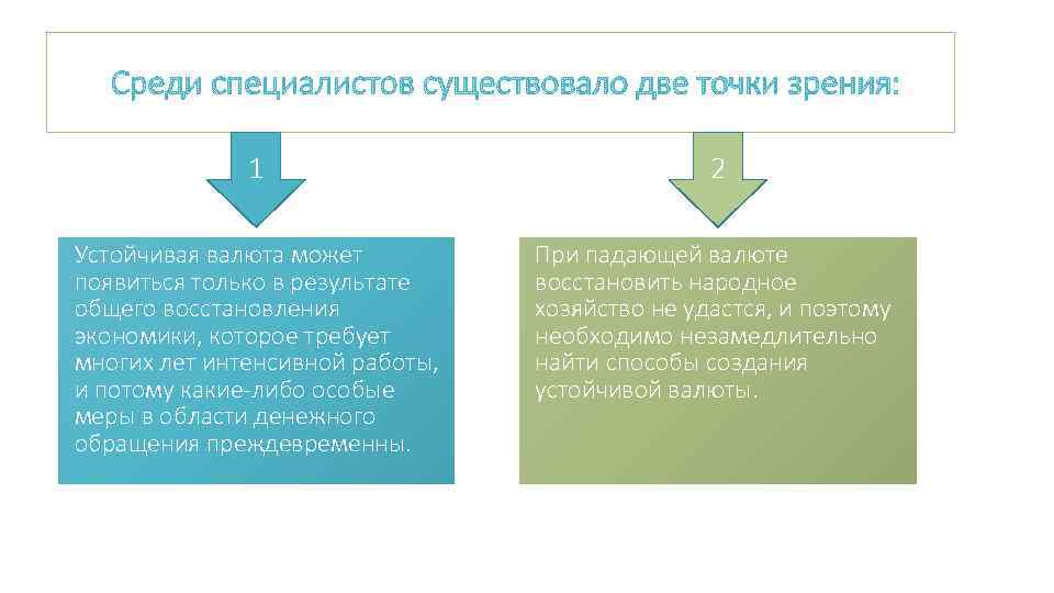 Среди специалистов существовало две точки зрения: 1 2 Устойчивая валюта может появиться только в