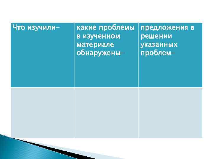Что изучили- какие проблемы в изученном материале обнаружены- предложения в решении указанных проблем- 