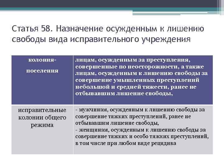 Статья 58. Назначение осужденным к лишению свободы вида исправительного учреждения колонияпоселения исправительные колонии общего