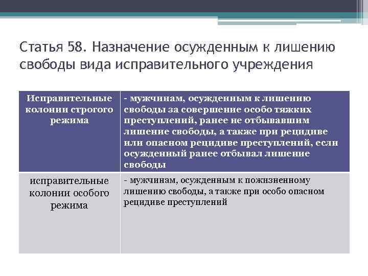 Статья 58. Назначение осужденным к лишению свободы вида исправительного учреждения Исправительные колонии строгого режима