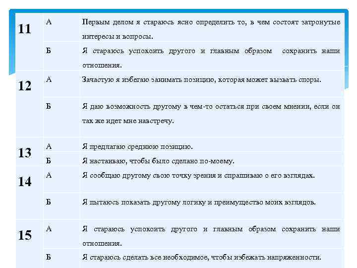 11 А Первым делом я стараюсь ясно определить то, в чем состоят затронутые интересы