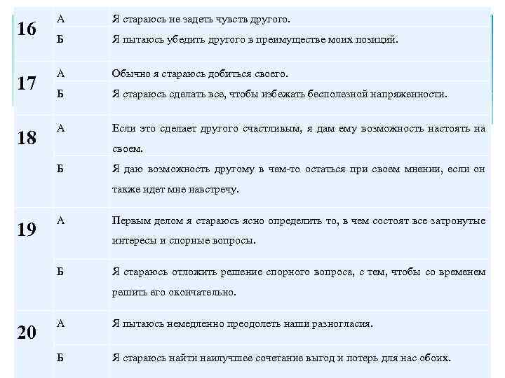 16 А Я стараюсь не задеть чувств другого. Б Я пытаюсь убедить другого в