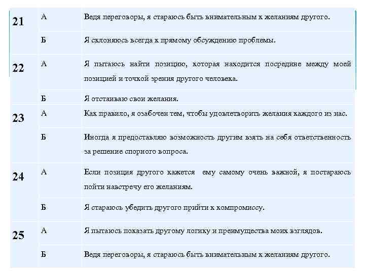 22 А Ведя переговоры, я стараюсь быть внимательным к желаниям другого. Б 21 Я