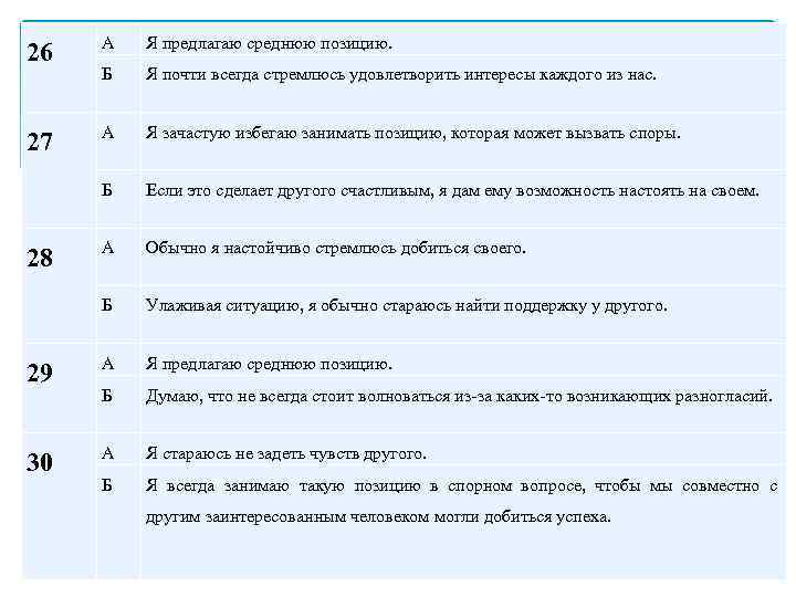 26 А Я предлагаю среднюю позицию. Б Я почти всегда стремлюсь удовлетворить интересы каждого