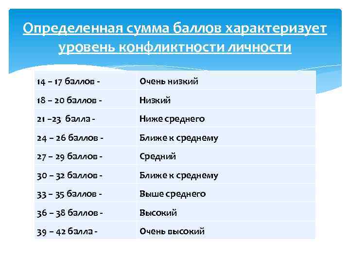 Определенная сумма баллов характеризует уровень конфликтности личности 14 – 17 баллов - Очень низкий