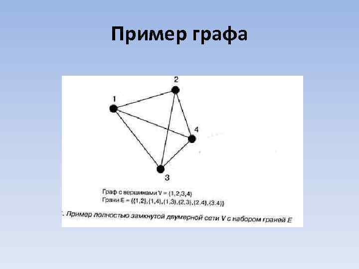 Графы примеры. Пример графа. Вершины графа примеры. Муравьиный алгоритм Граф. Полный Граф пример.