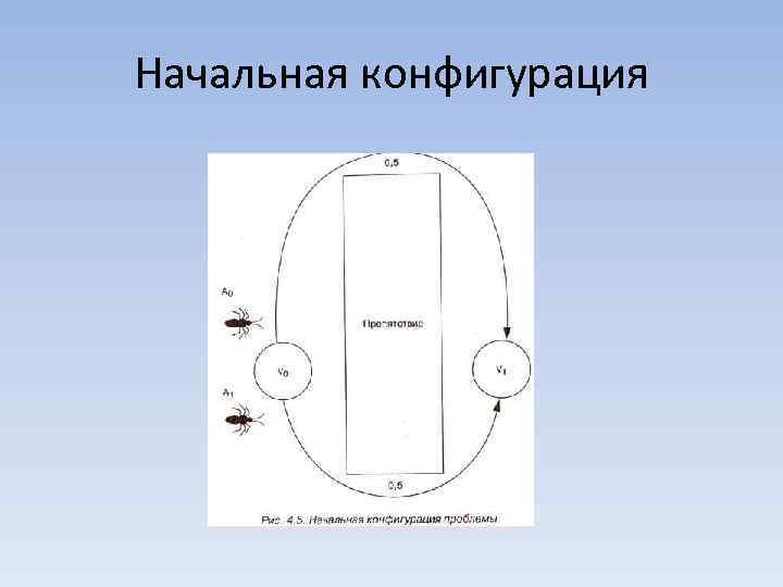 Начальная конфигурация 