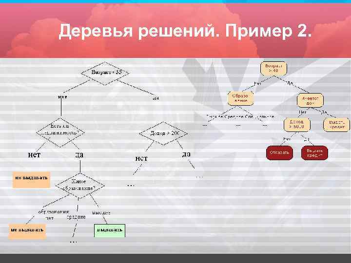 Деревья решений. Пример 2. 