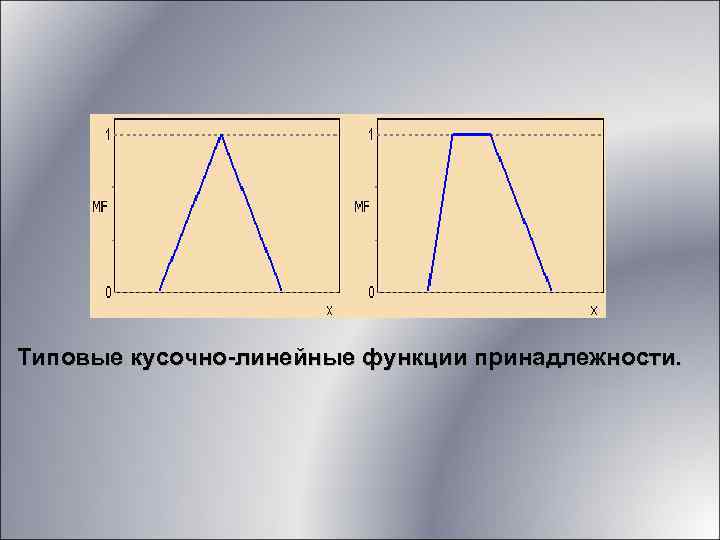Типовые кусочно-линейные функции принадлежности. 