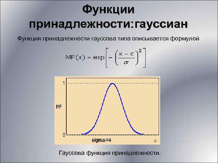 Функция принадлежности. Функция принадлежности Гаусса. Гауссова функция принадлежности. Типы функций принадлежности. Функция принадлежности график.