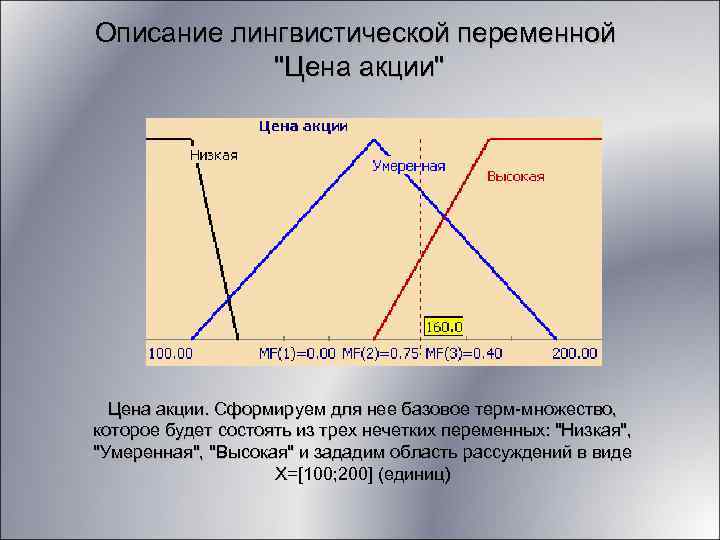 Описание лингвистической переменной 