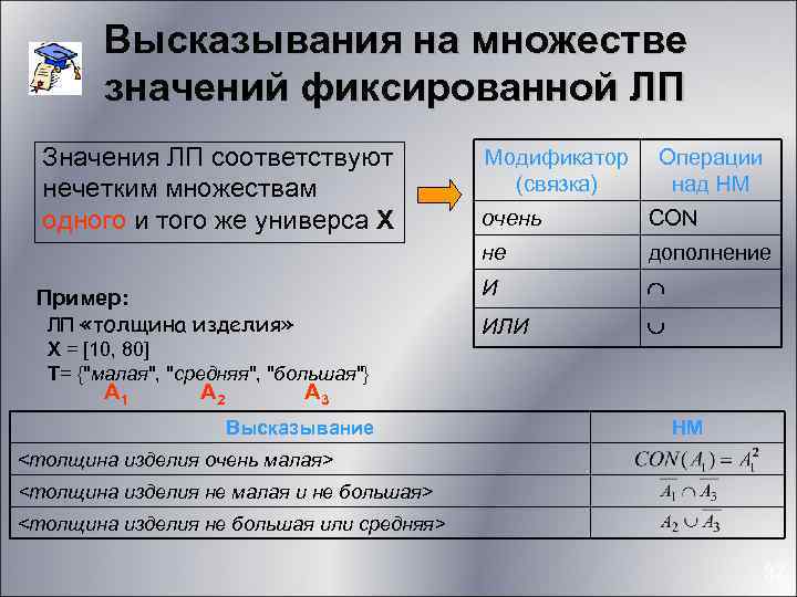Высказывания на множестве значений фиксированной ЛП Значения ЛП соответствуют нечетким множествам одного и того