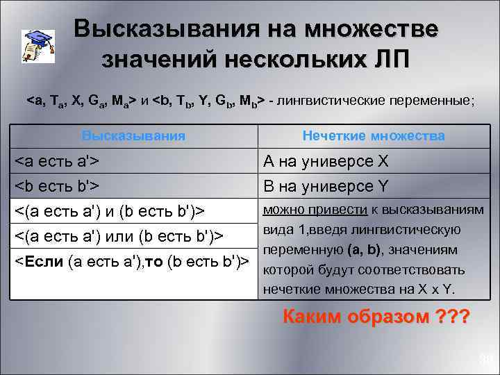 Высказывания на множестве значений нескольких ЛП <a, Ta, X, Ga, Ma> и <b, Tb,
