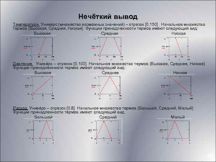 Нечёткий вывод Температура. Унивёрс (множество возможных значений) – отрезок [0, 150]. Начальное множество термов