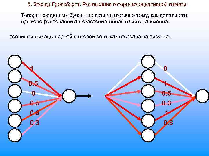 5. Звезда Гроссберга. Реализация гетеро-ассоциативной памяти Теперь, соединим обученные сети аналогично тому, как делали