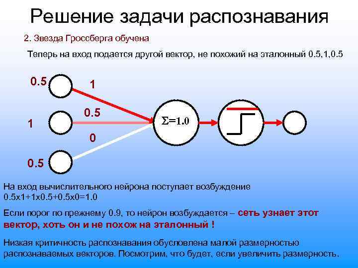 Решение задачи распознавания 2. Звезда Гроссберга обучена Теперь на вход подается другой вектор, не