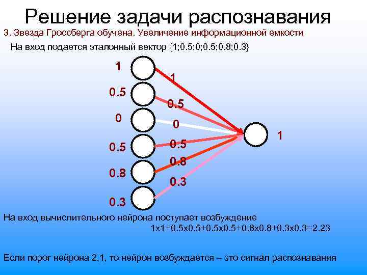 Решение задачи распознавания 3. Звезда Гроссберга обучена. Увеличение информационной емкости На вход подается эталонный