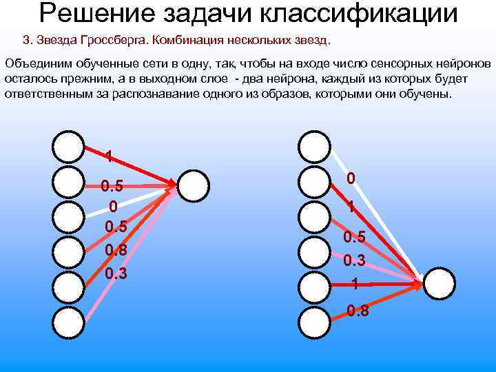 Классификация звезд проект