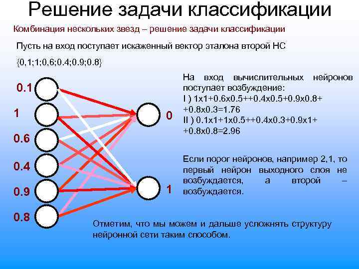 Решение задачи классификации Комбинация нескольких звезд – решение задачи классификации Пусть на вход поступает