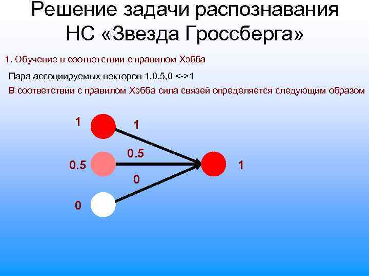 Решение задачи распознавания НС «Звезда Гроссберга» 1. Обучение в соответствии с правилом Хэбба Пара