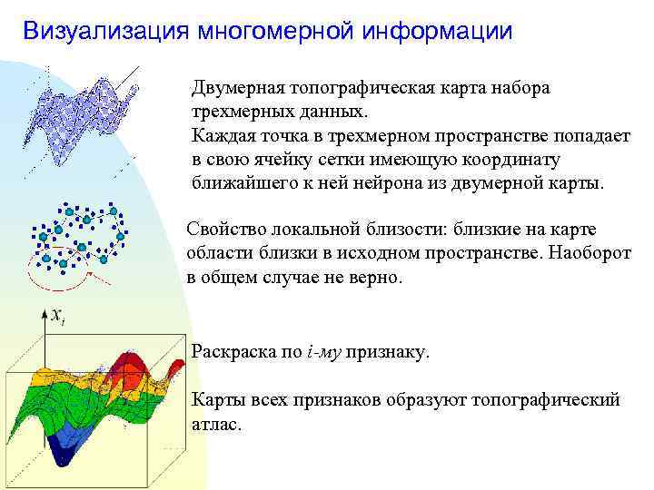 Визуализация многомерной информации Двумерная топографическая карта набора трехмерных данных. Каждая точка в трехмерном пространстве