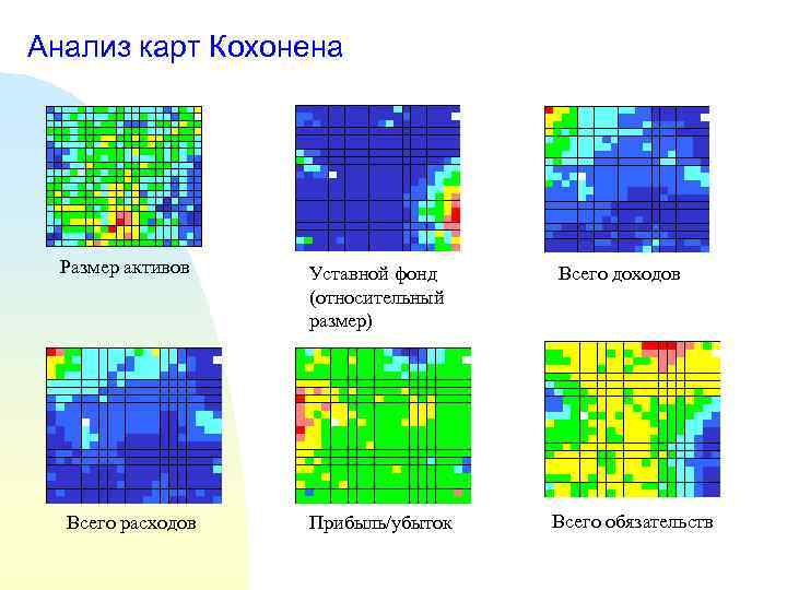 Анализ карт Кохонена Размер активов Всего расходов Уставной фонд (относительный размер) Прибыль/убыток Всего доходов