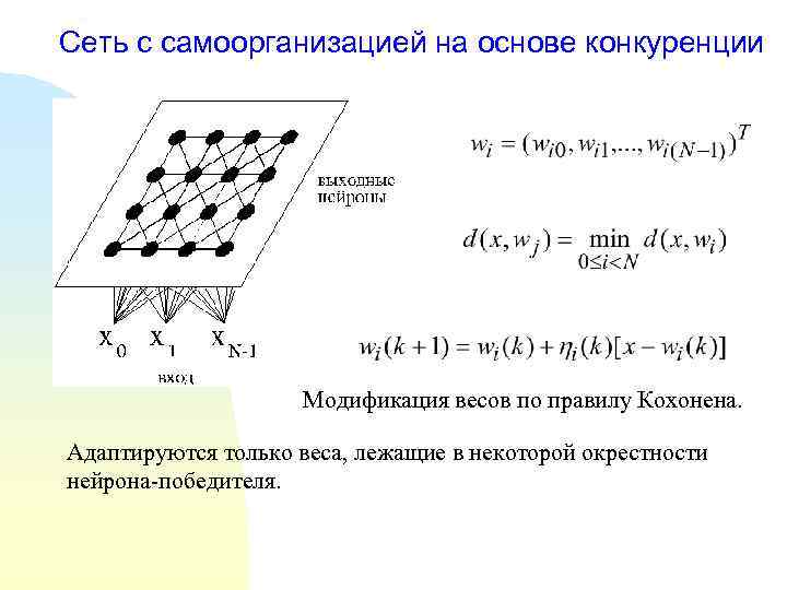 Сеть с самоорганизацией на основе конкуренции Модификация весов по правилу Кохонена. Адаптируются только веса,