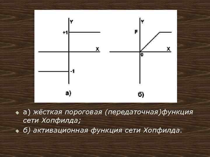 u u а) жёсткая пороговая (передаточная)функция сети Хопфилда; б) активационная функция сети Хопфилда. 