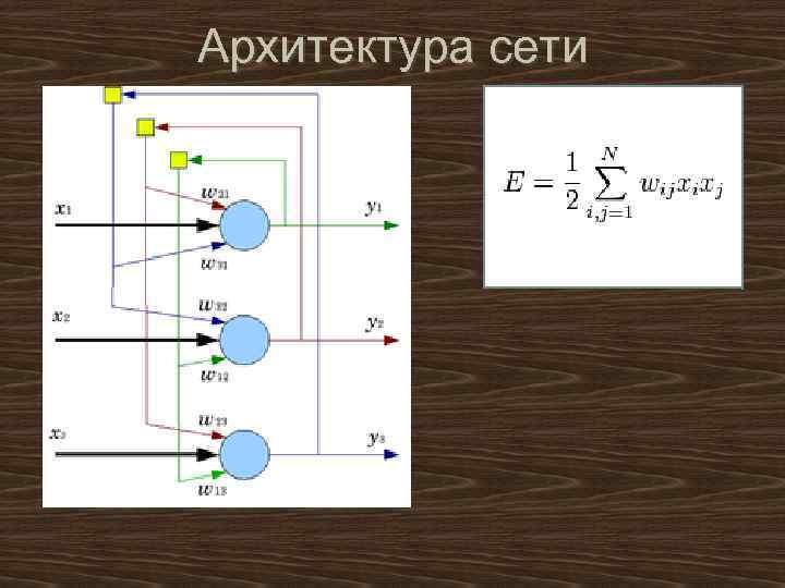 Архитектура сети 