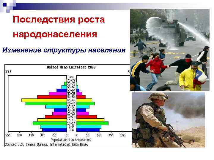 Последствия роста народонаселения Изменение структуры населения 