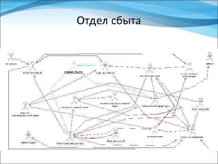 Отдел сбыта 