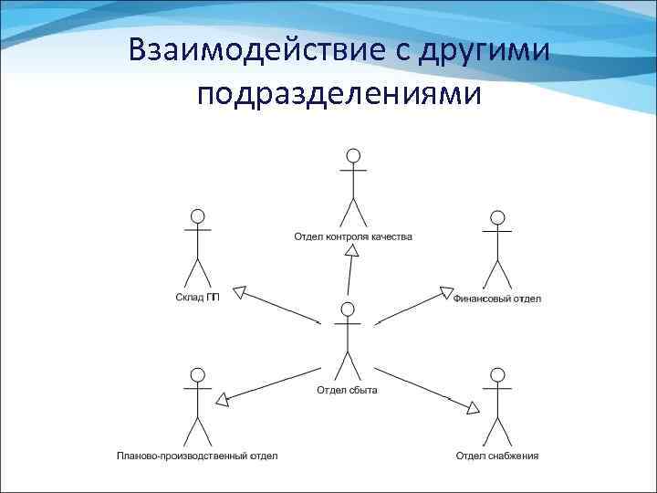 Взаимодействие с другими подразделениями 
