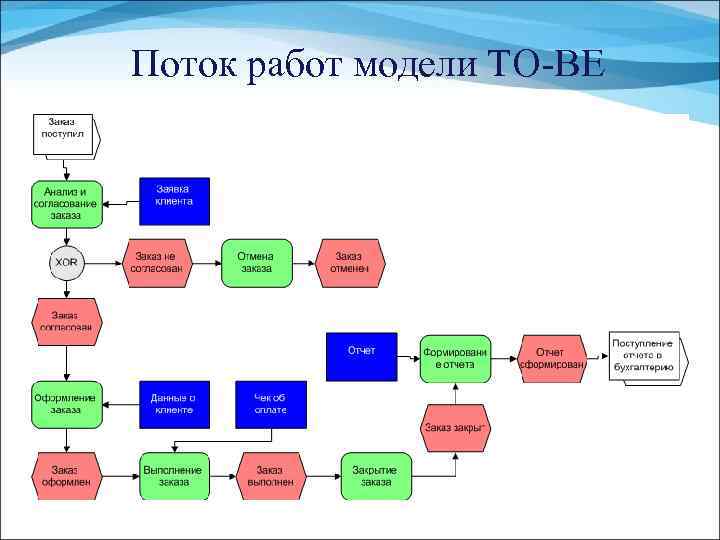 Потоки и их модели