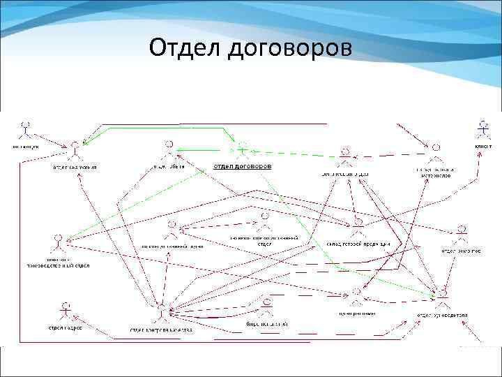 Отдел договоров 