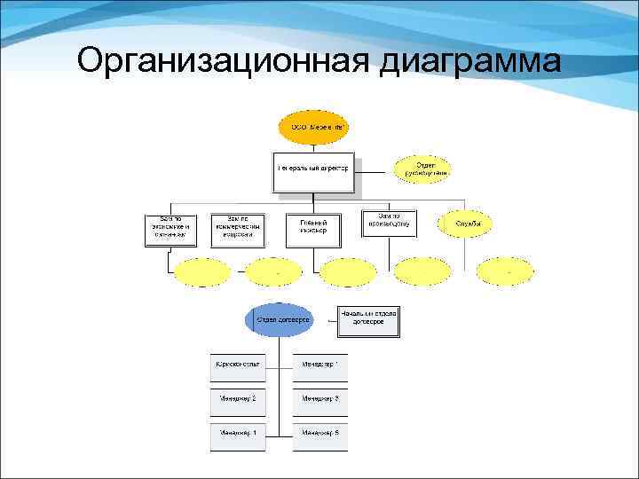 Организационная диаграмма это в информатике