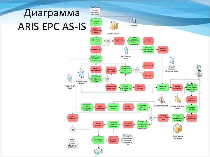 Диаграмма process landscape