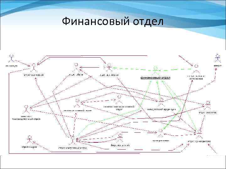Финансовый отдел 