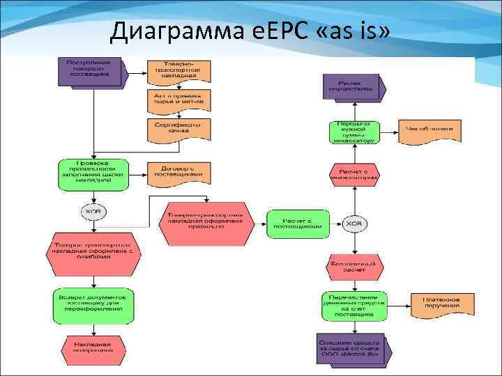 Eepc диаграмма онлайн