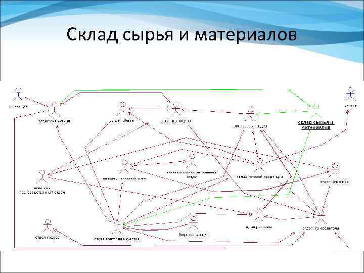 Склад сырья и материалов 