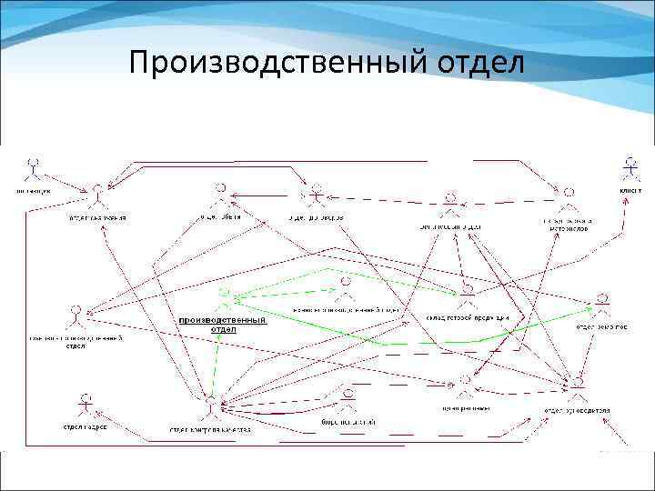 Производственный отдел 
