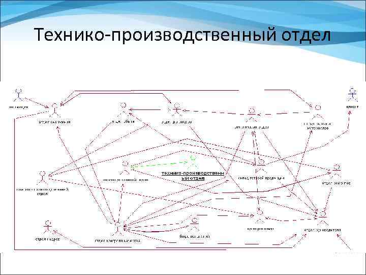 Технико-производственный отдел 