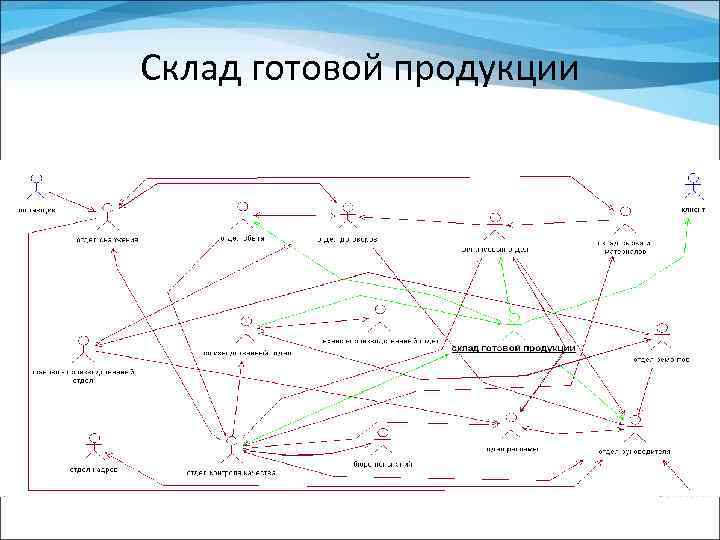 Склад готовой продукции 