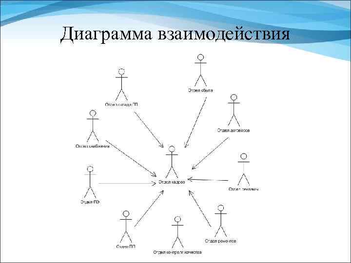 Диаграмма взаимоотношений персонажей