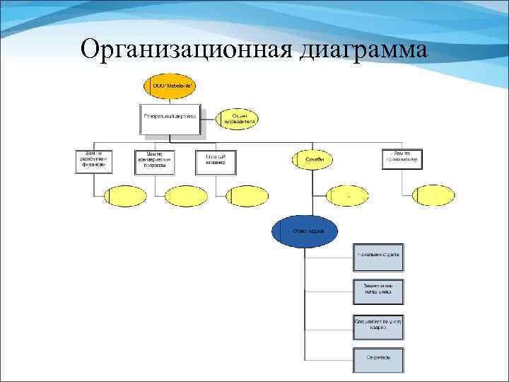 Что такое организационная диаграмма