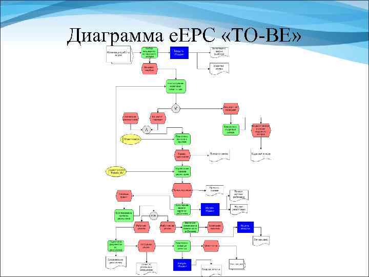 Диаграмма e. EPC «TO-BE» 