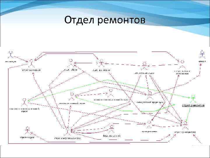 Отдел ремонтов 