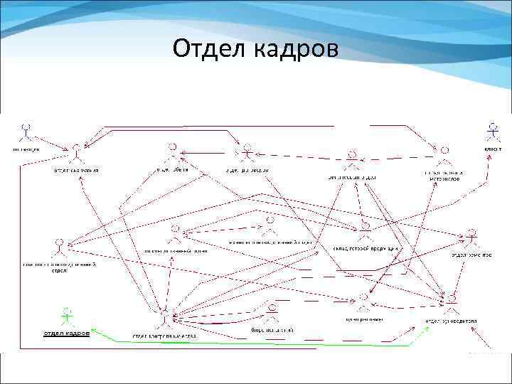 Отдел кадров 