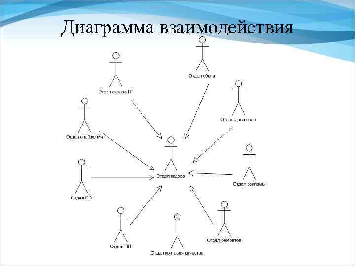 Диаграмма взаимодействия 