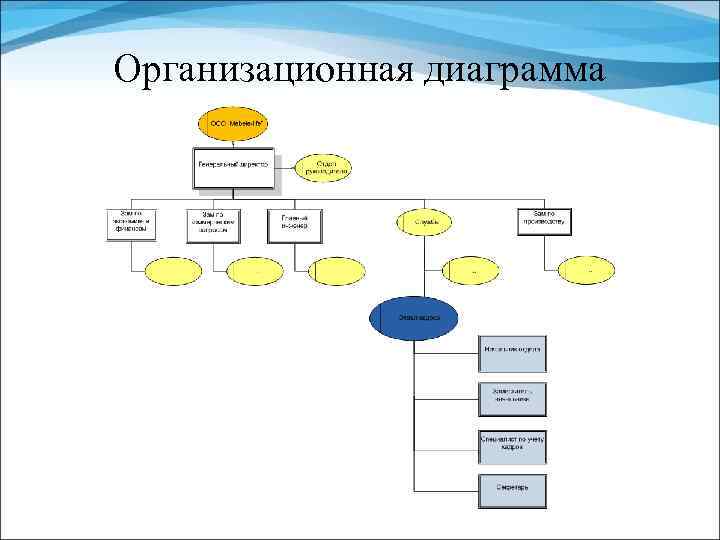 Организационная диаграмма онлайн